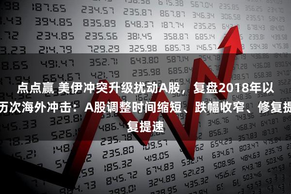 点点赢 美伊冲突升级扰动A股，复盘2018年以来历次海外冲击：A股调整时间缩短、跌幅收窄、修复提速
